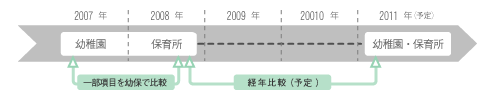 調査図