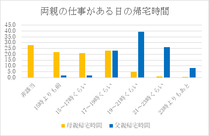 グラフ