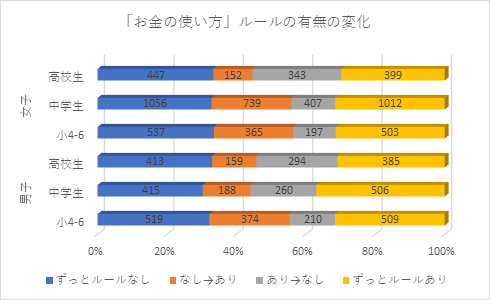 図1