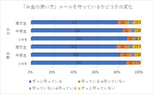 図2