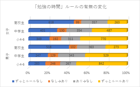 図3