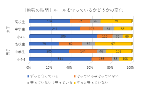 図4