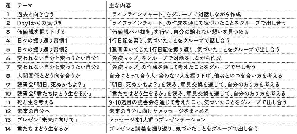 単元計画表