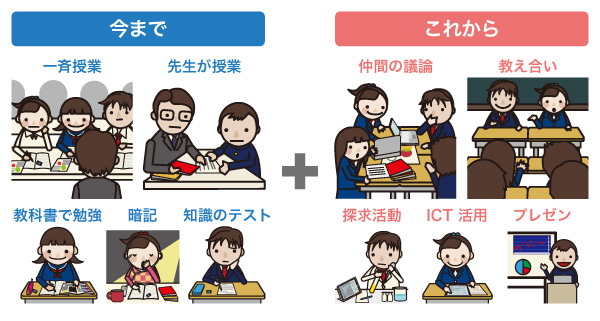 学びの変化