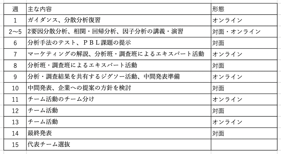 単元計画