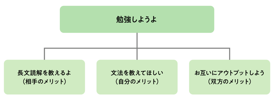 図２