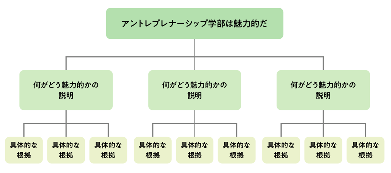 図３