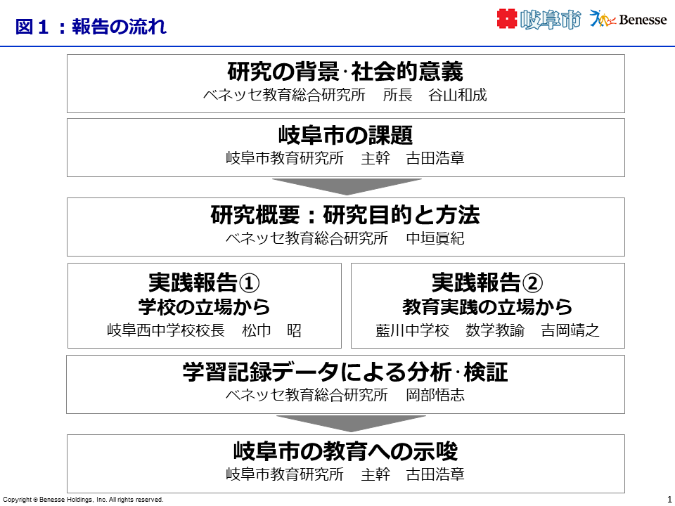 報告会の流れ