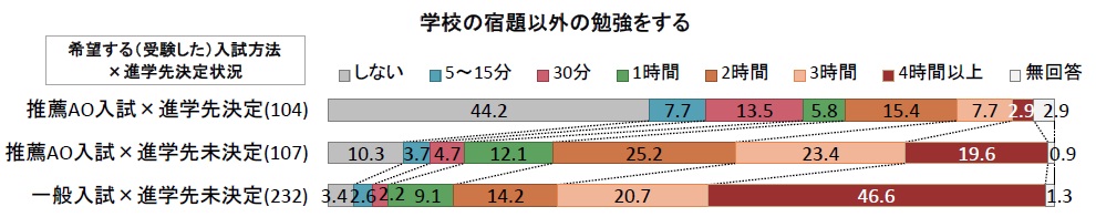 graph1