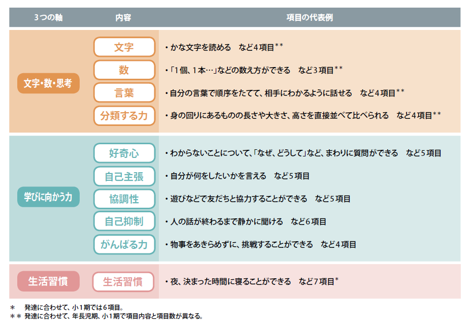 図2