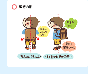 理想の形