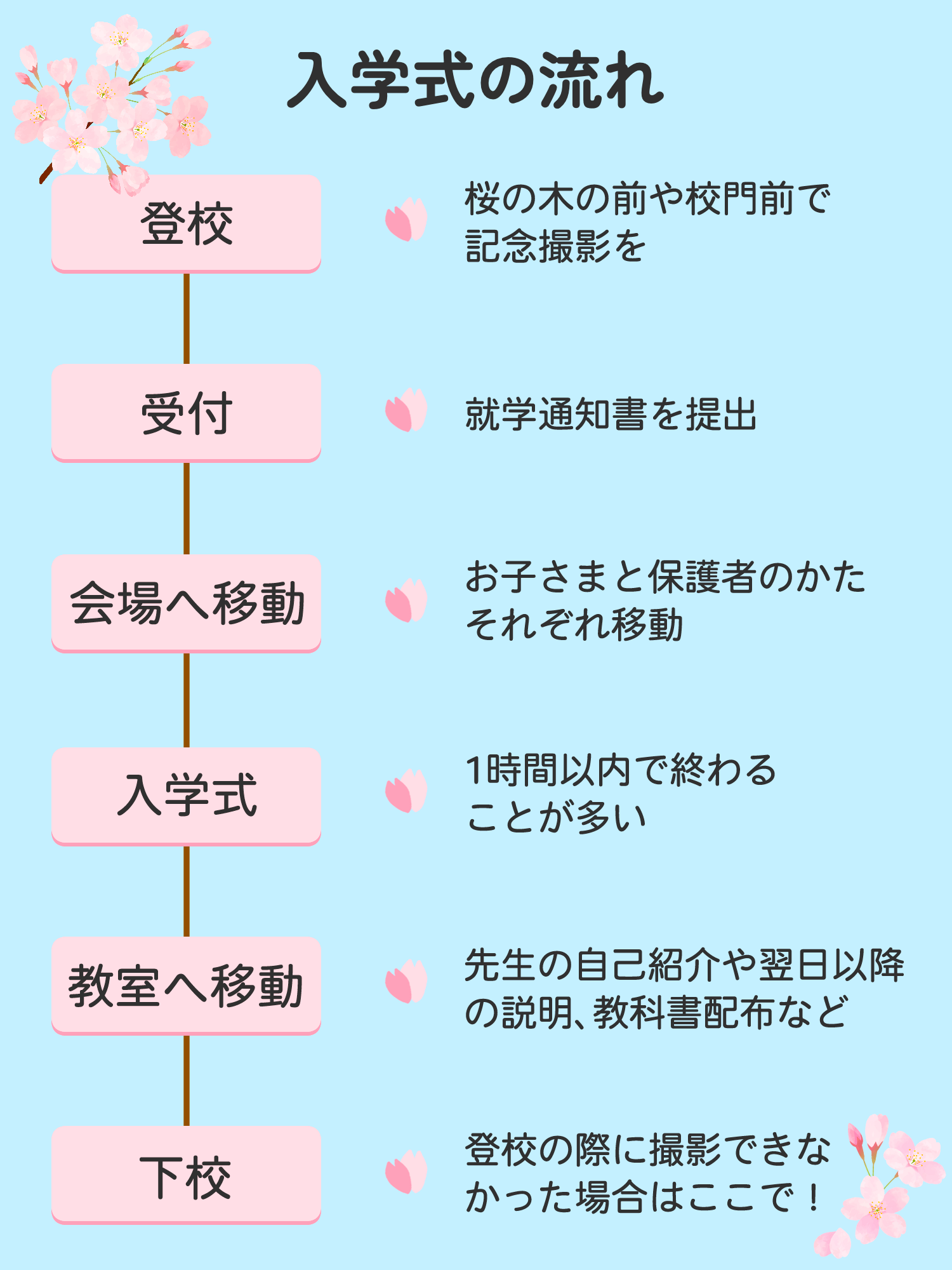 入学式の流れ