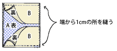 端から1cmの所を縫う