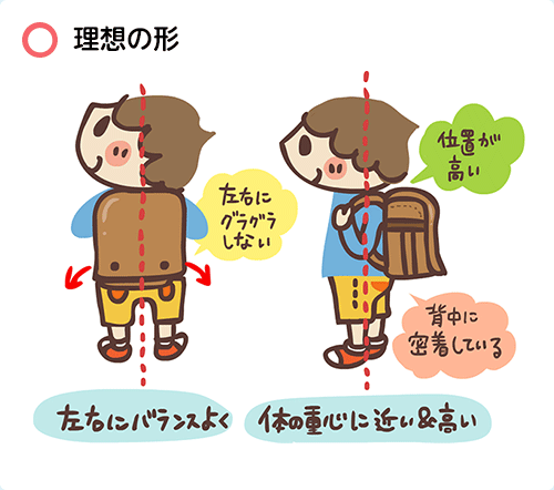 理想の形