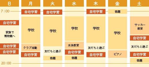 勉強時間の例