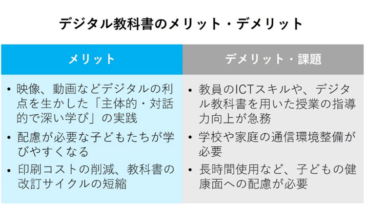 デジタル教科書のメリット・デメリット
    
