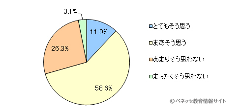 図12　子どもとお金の教育は、家庭だけではなく学校でも行うべきだと思いますか？