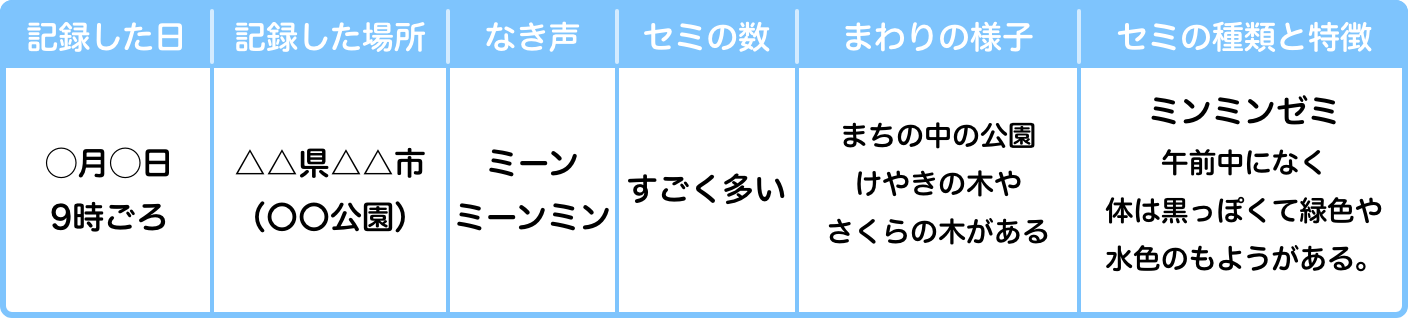 表