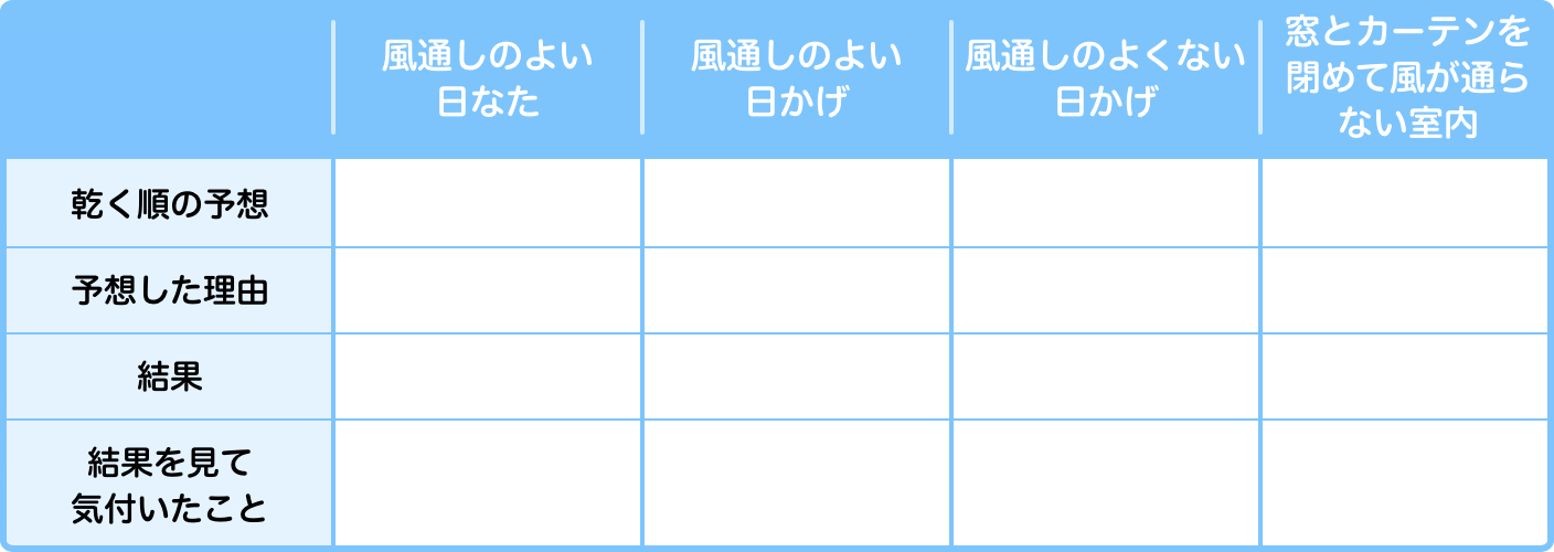 表1