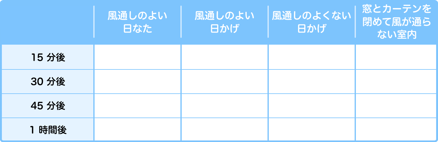 表2