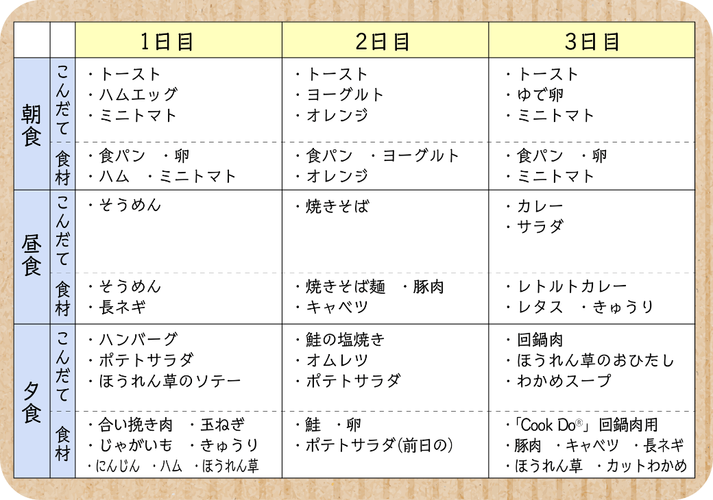 こんだて表