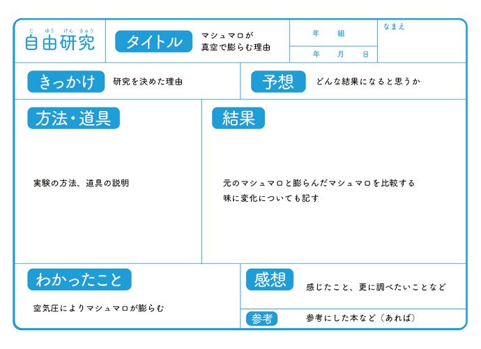 まとめよう