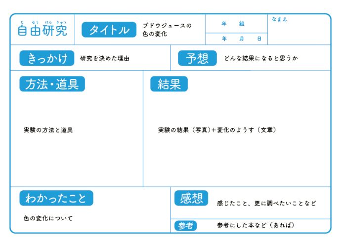 まとめよう