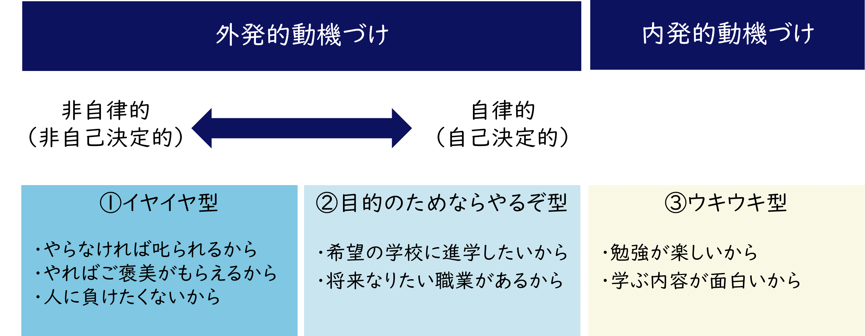 図1
