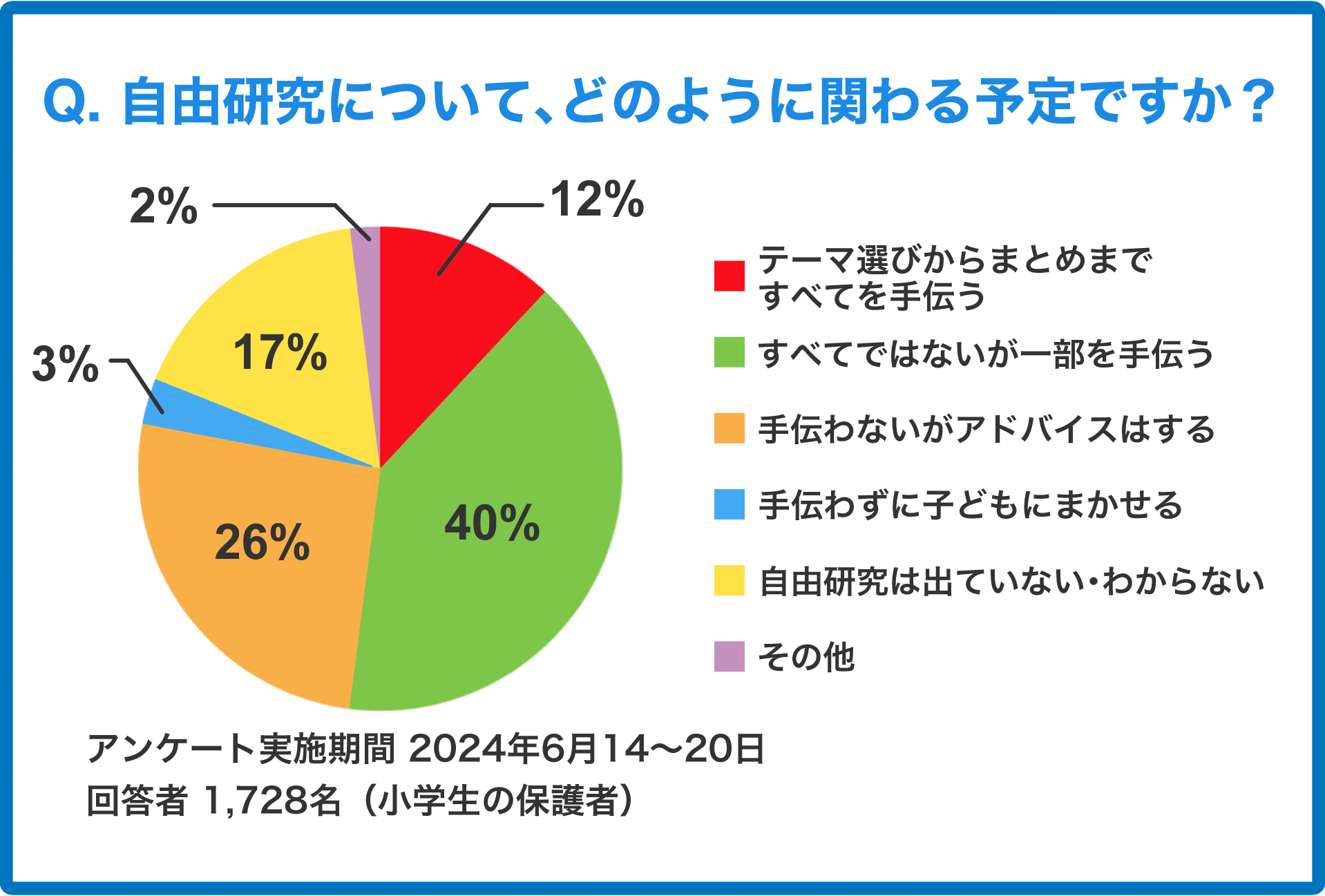 図版