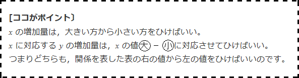 ポイント