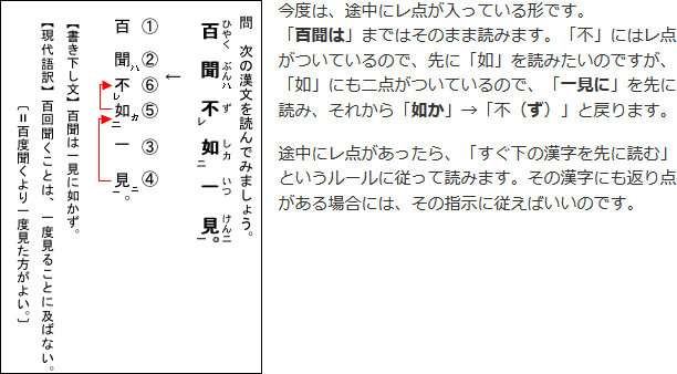 返り点の例文3