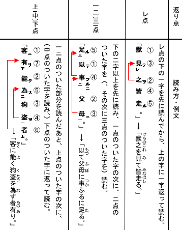 解説文2