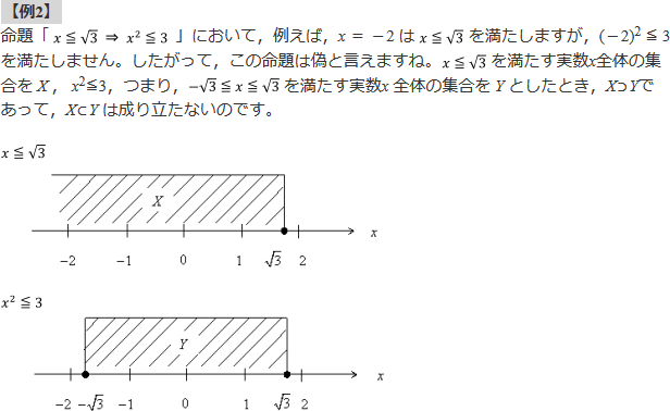 例2の図