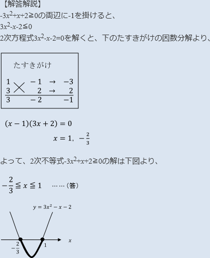 解答解説と図