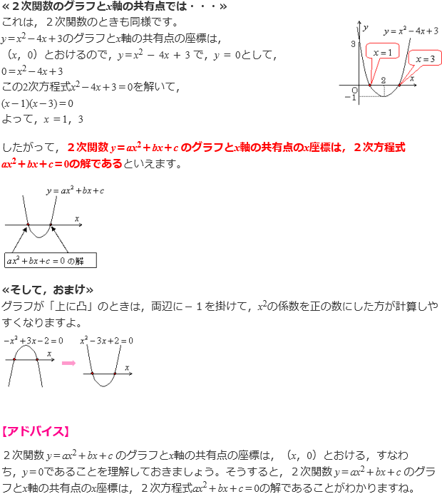 グラフと解説