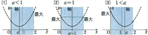 グラフ
