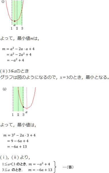 解答のグラフ
