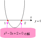 グラフ