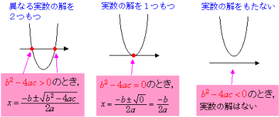解説と図