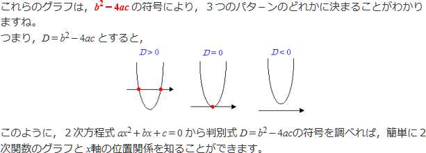 解説と図