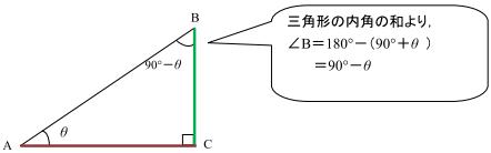図と解説