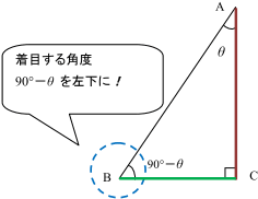 図と解説