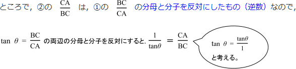 図と解説