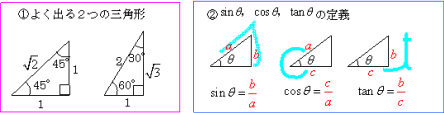 ①よく出る2つの三角形 1:1:√2 1:2:√3 ②sinθ、cosθ、tanθの定義