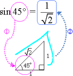sin45°=1/√2