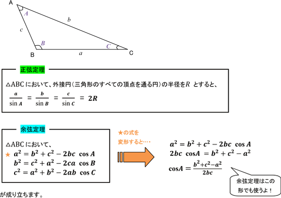 【図形と計量】正弦定理と余弦定理のどっちを使えばいいんですか?の解説