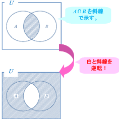 【図】≪ ̄の意味≫についての問題の解説4