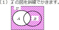 解説