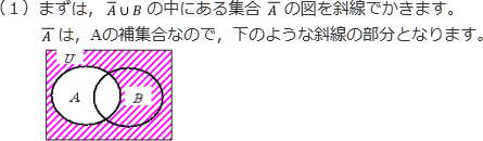解説