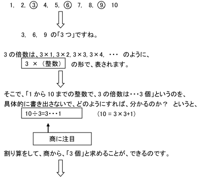 具体例